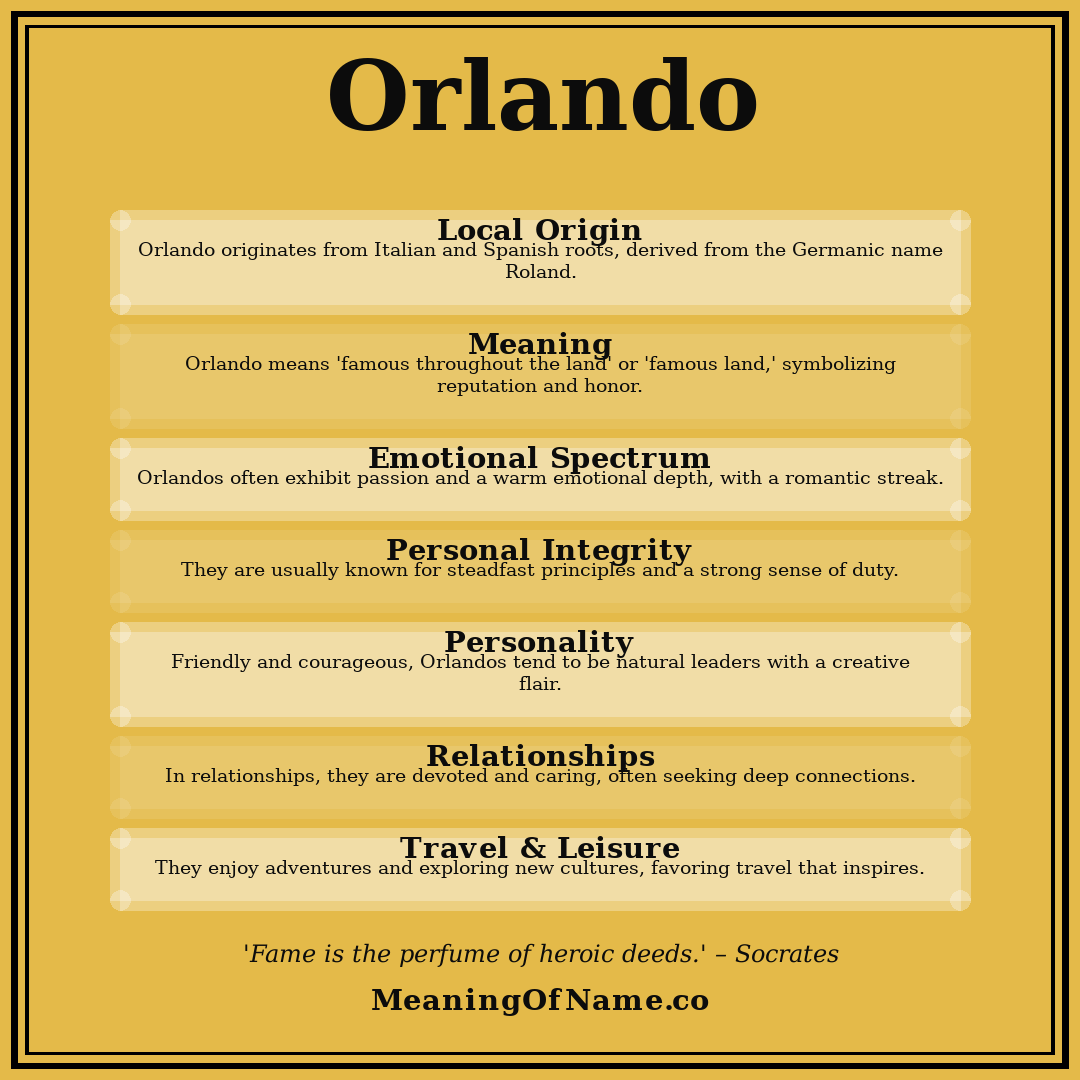 Orlando name meaning poster