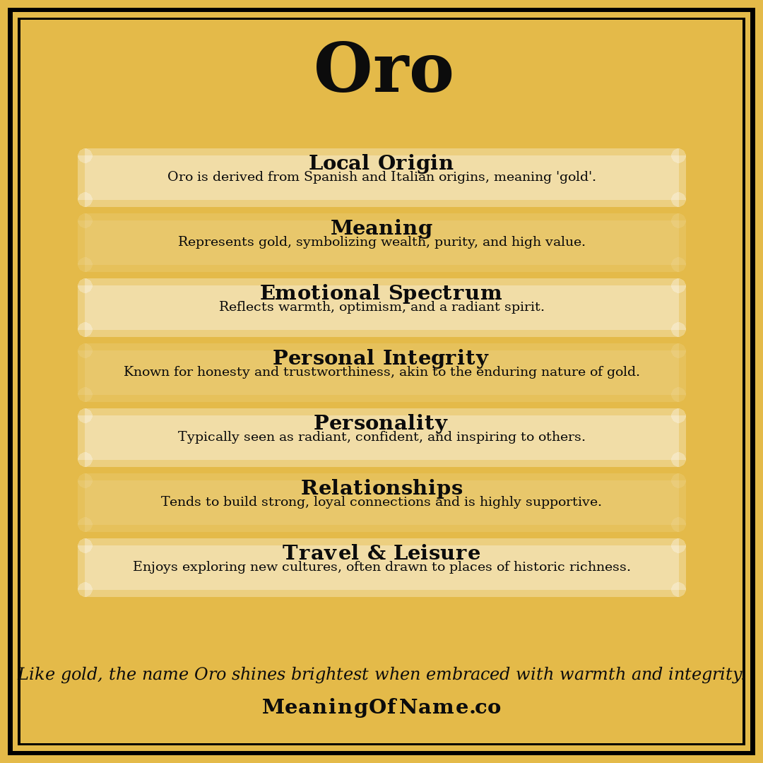Oro name meaning poster