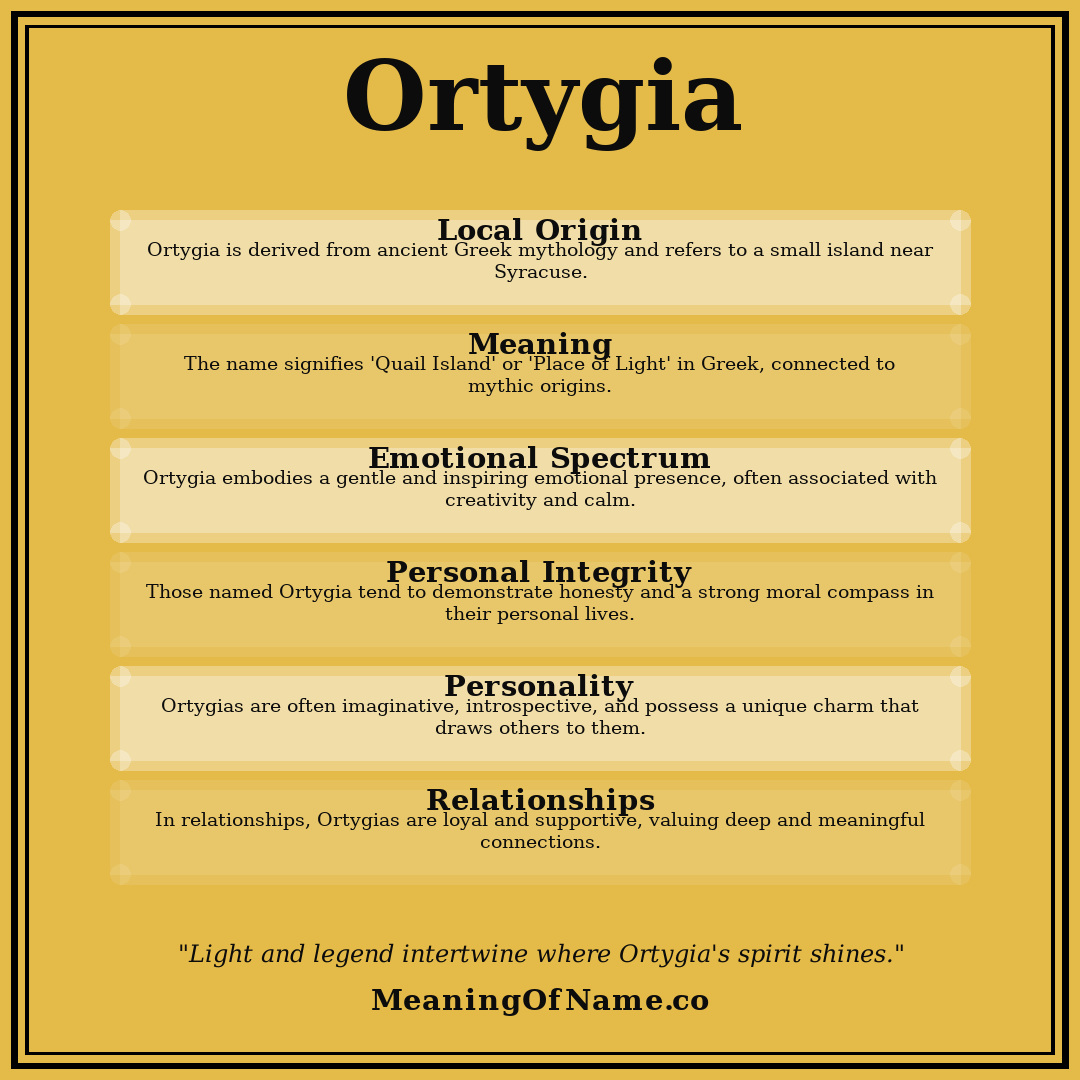 Ortygia name meaning poster