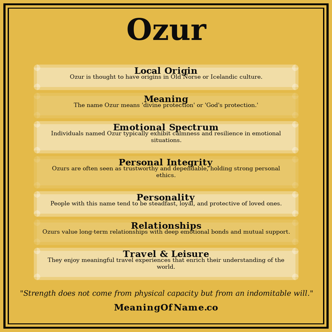Ozur name meaning poster