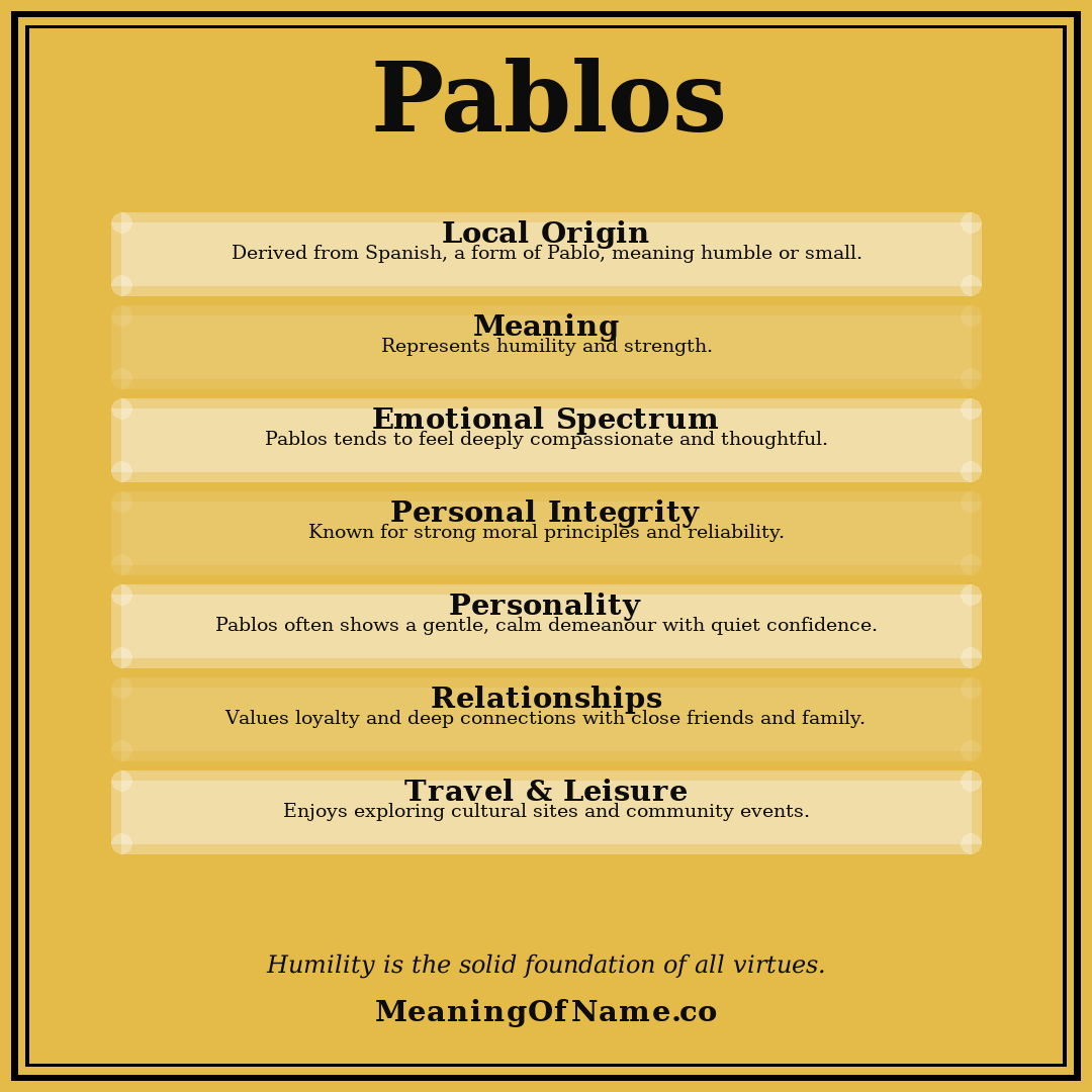Pablos name meaning poster