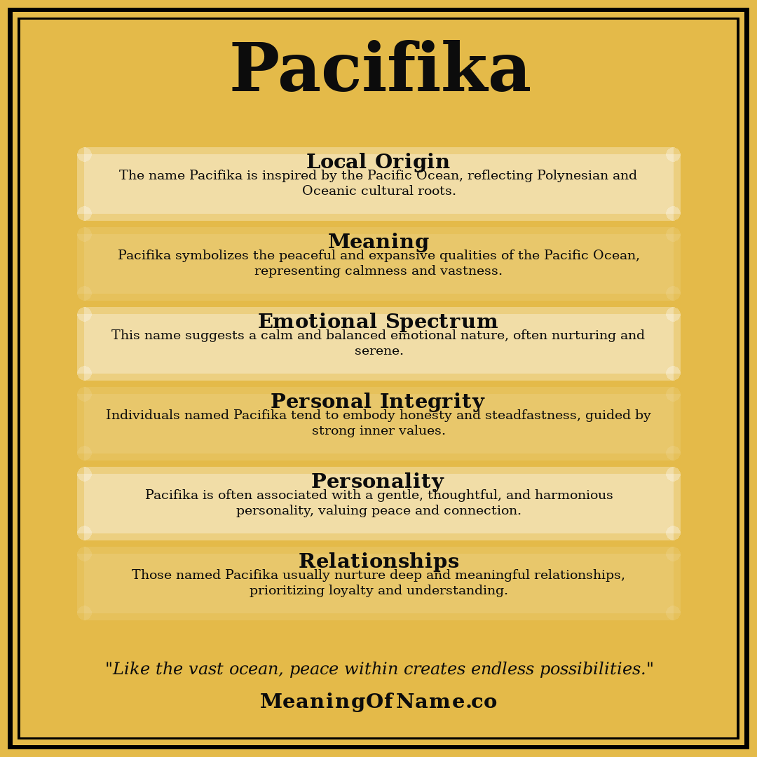 Pacifika name meaning poster