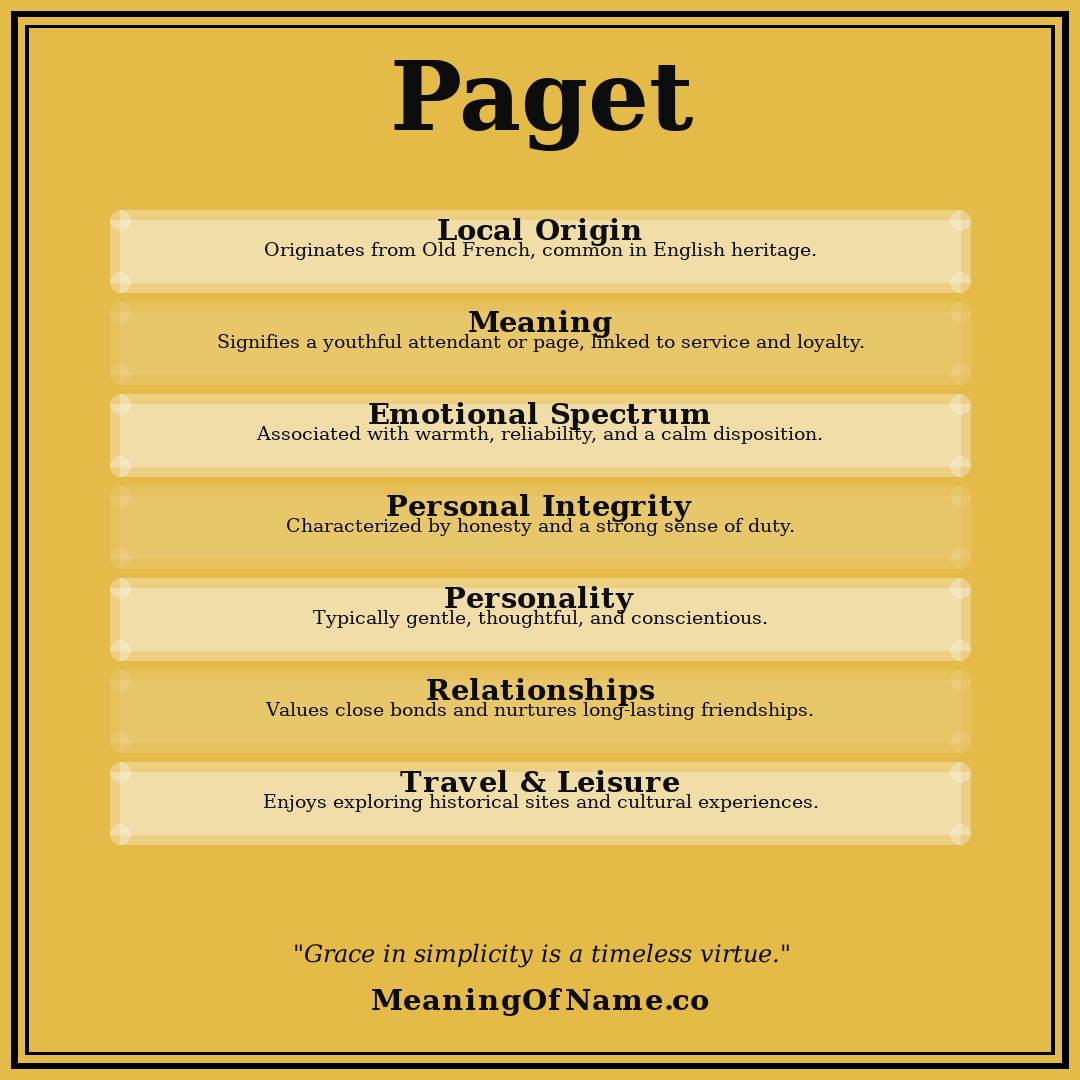 Paget name meaning poster