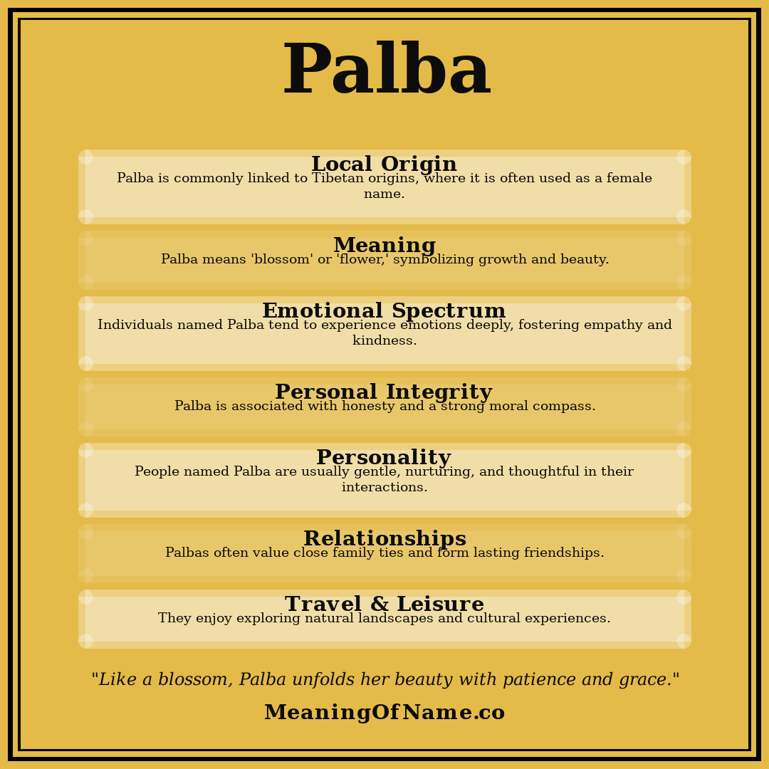 Palba name meaning poster