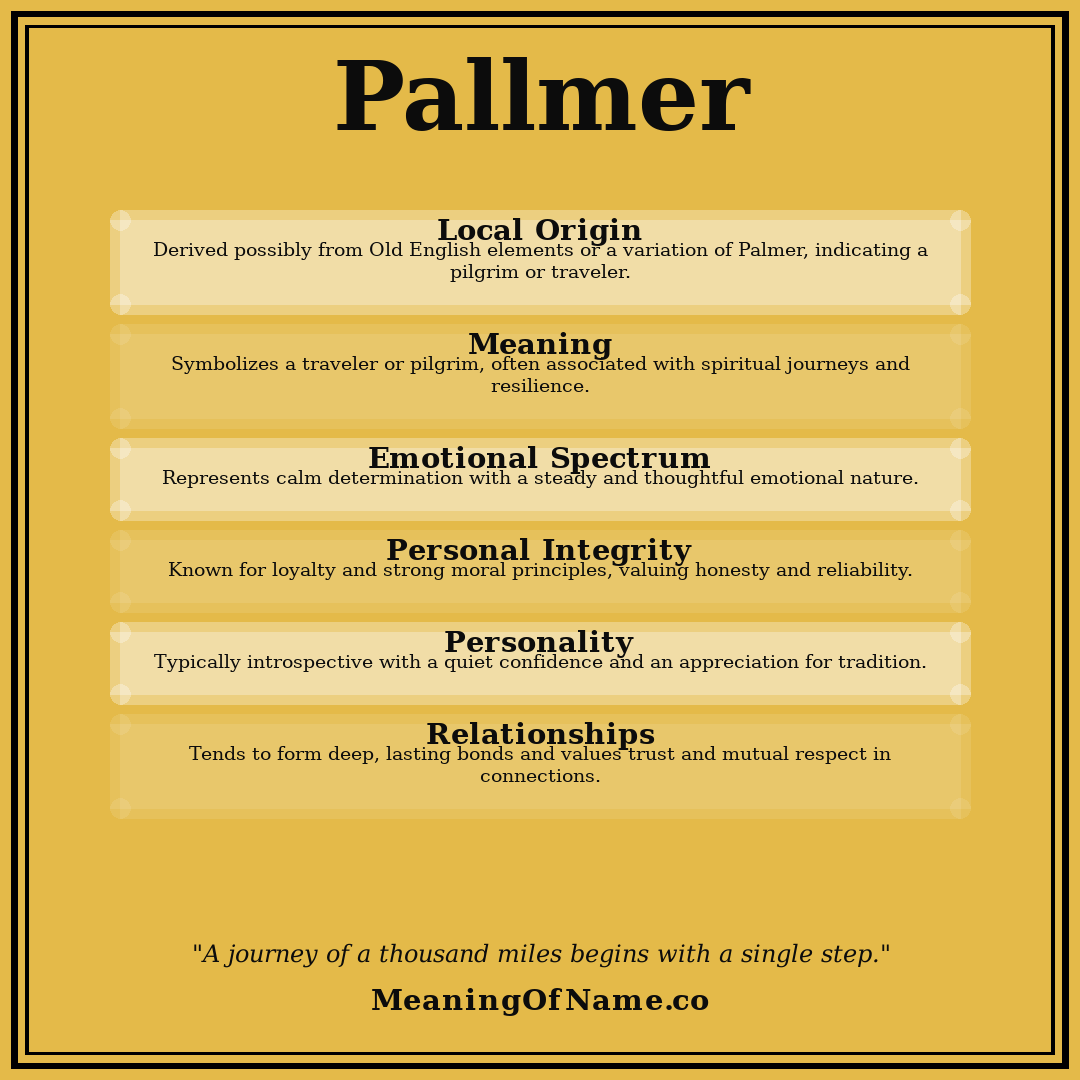 Pallmer name meaning poster