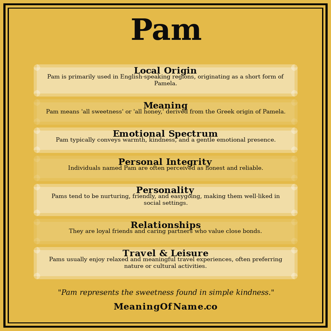 Pam name meaning poster