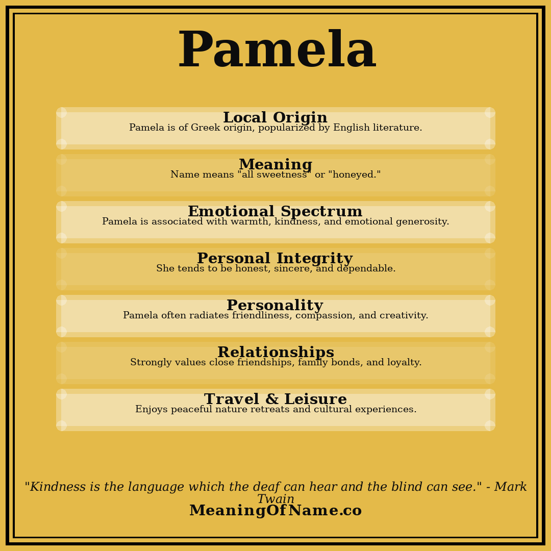 Pamela name meaning poster