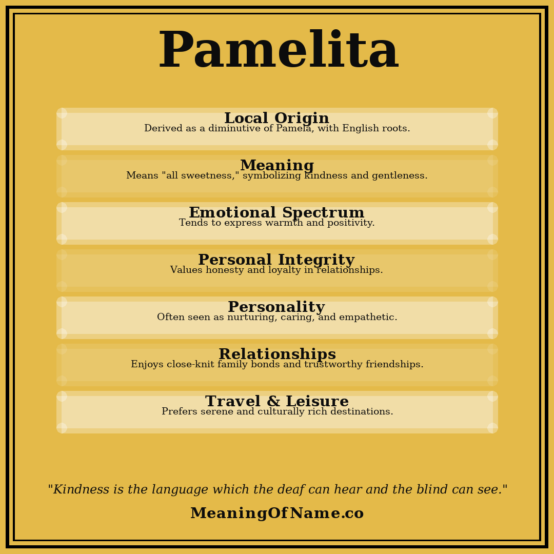 Pamelita name meaning poster