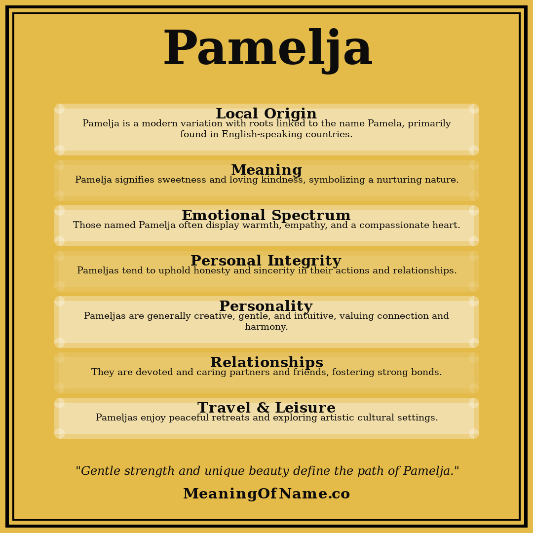 Pamelja name meaning poster