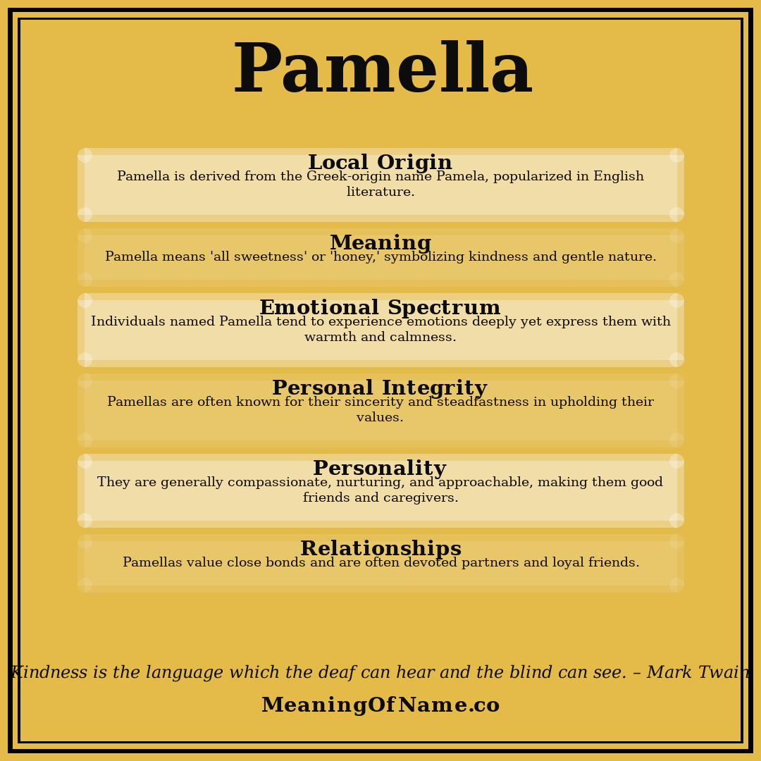 Pamella name meaning poster