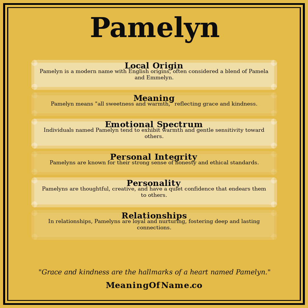 Pamelyn name meaning poster