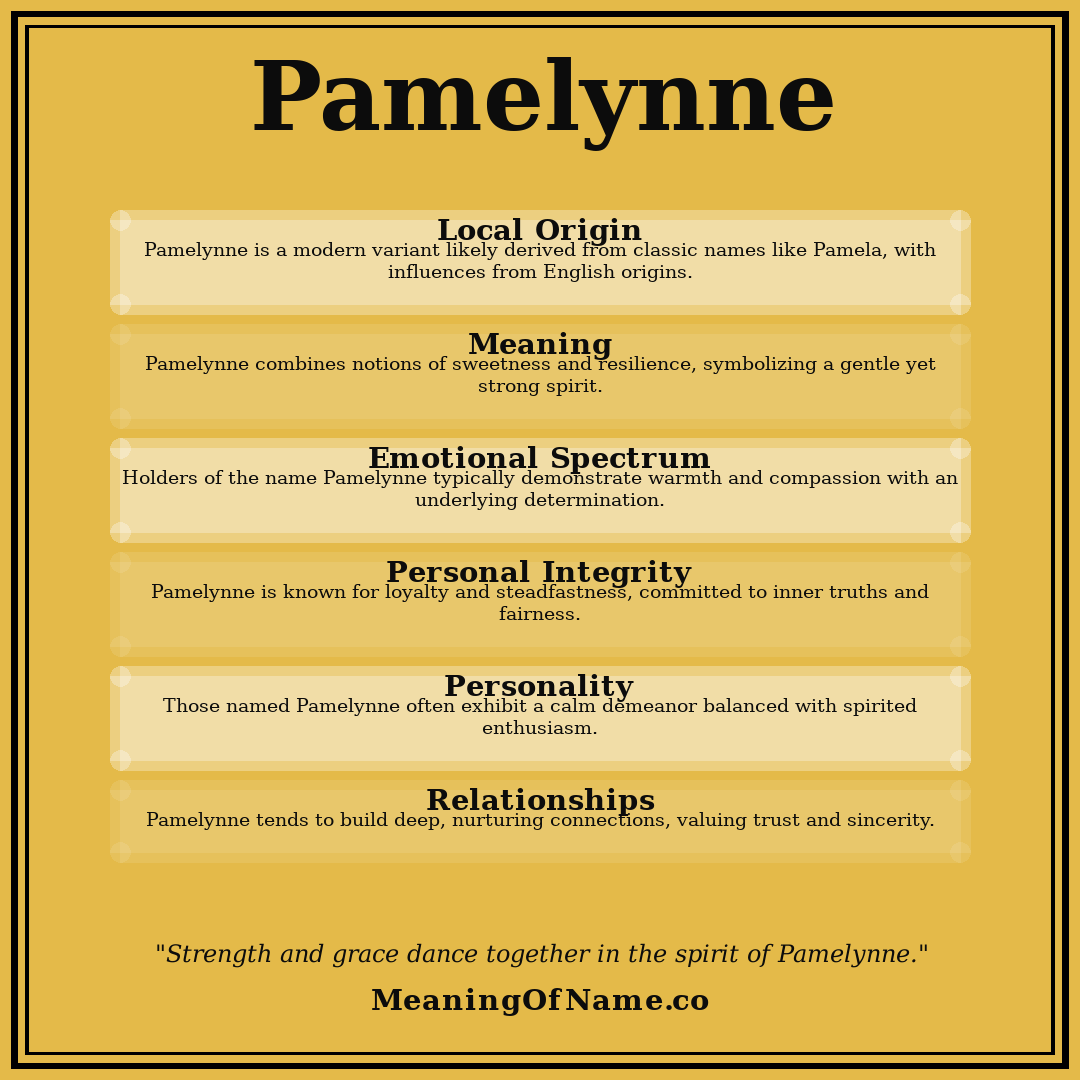 Pamelynne name meaning poster