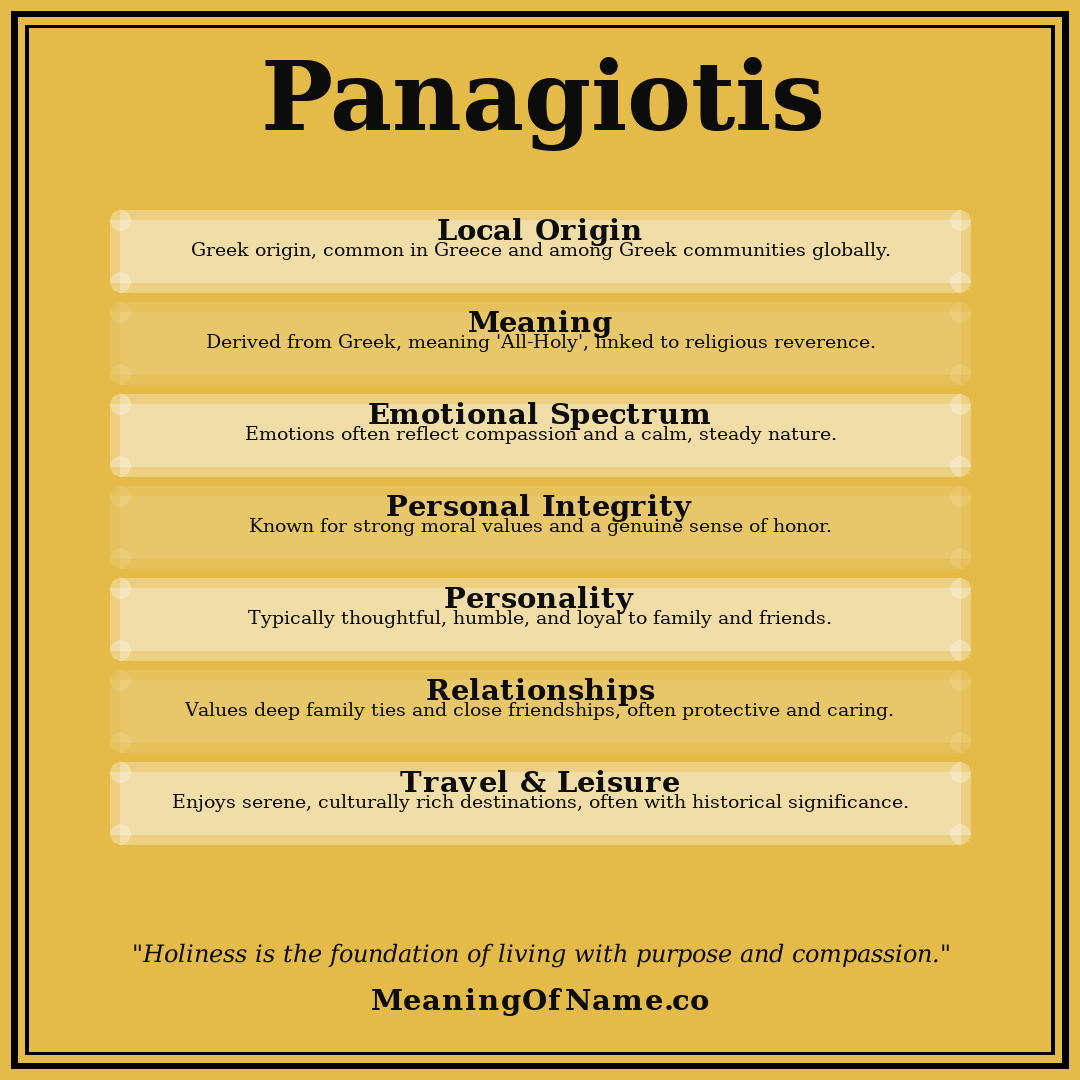 Panagiotis name meaning poster