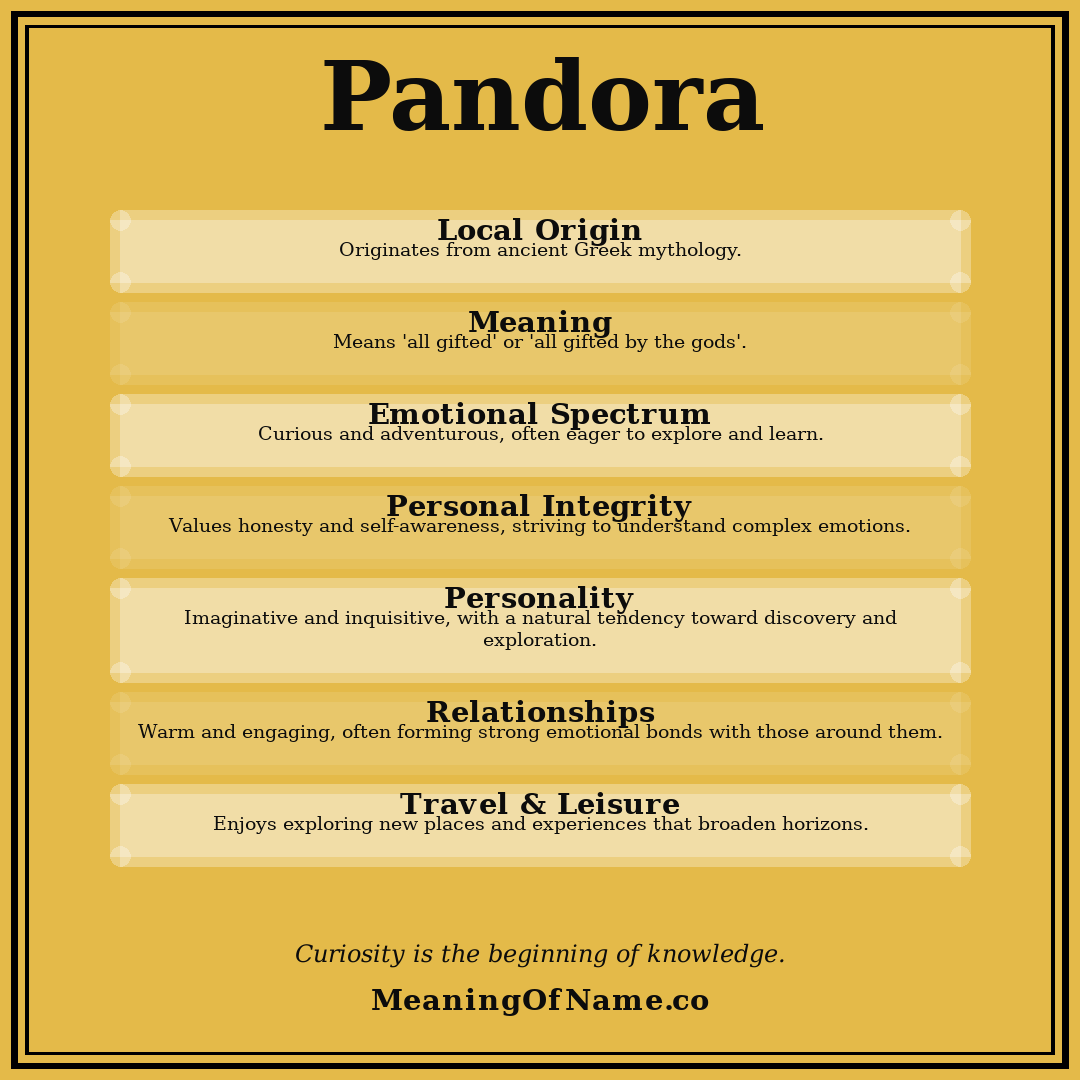 Pandora name meaning poster