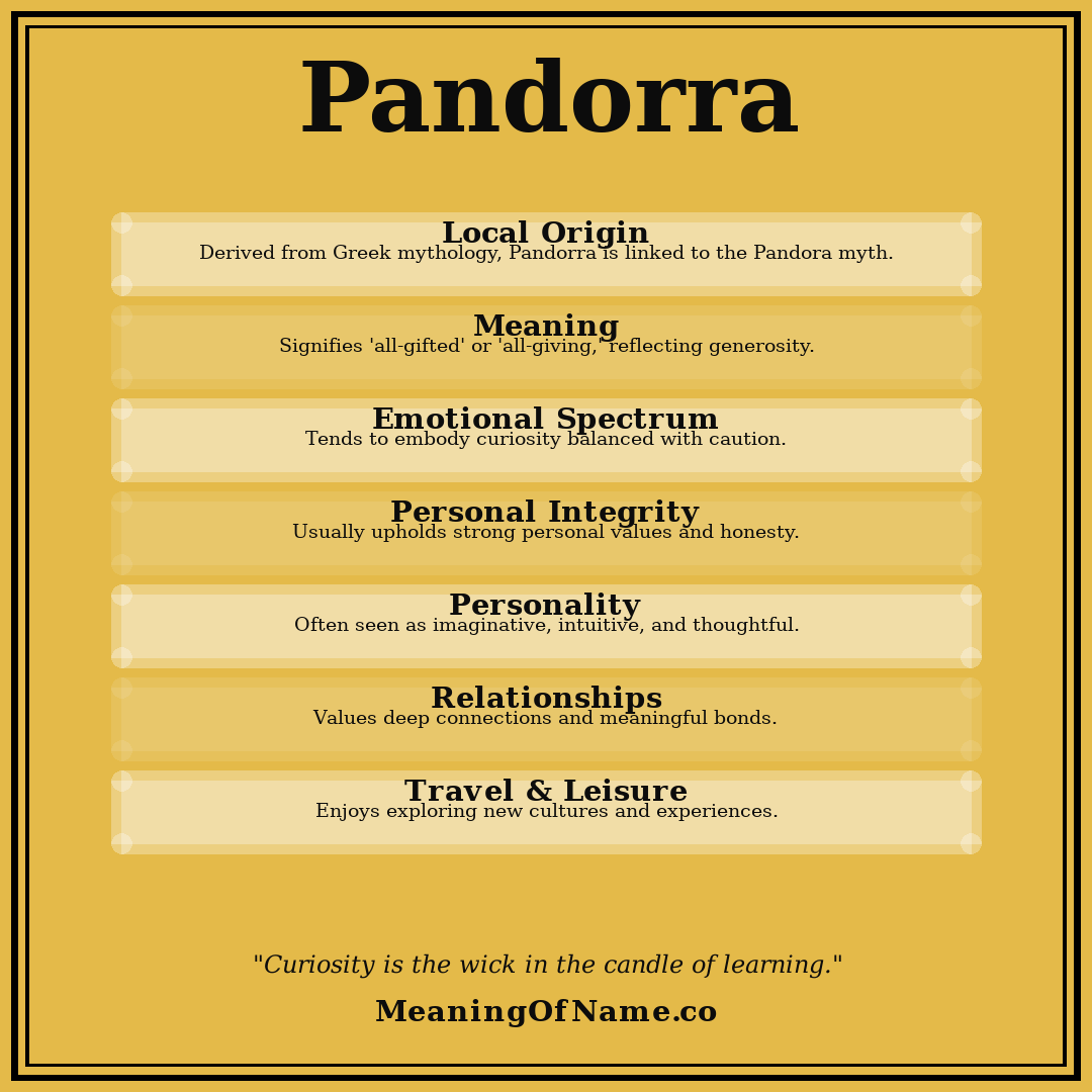 Pandorra name meaning poster
