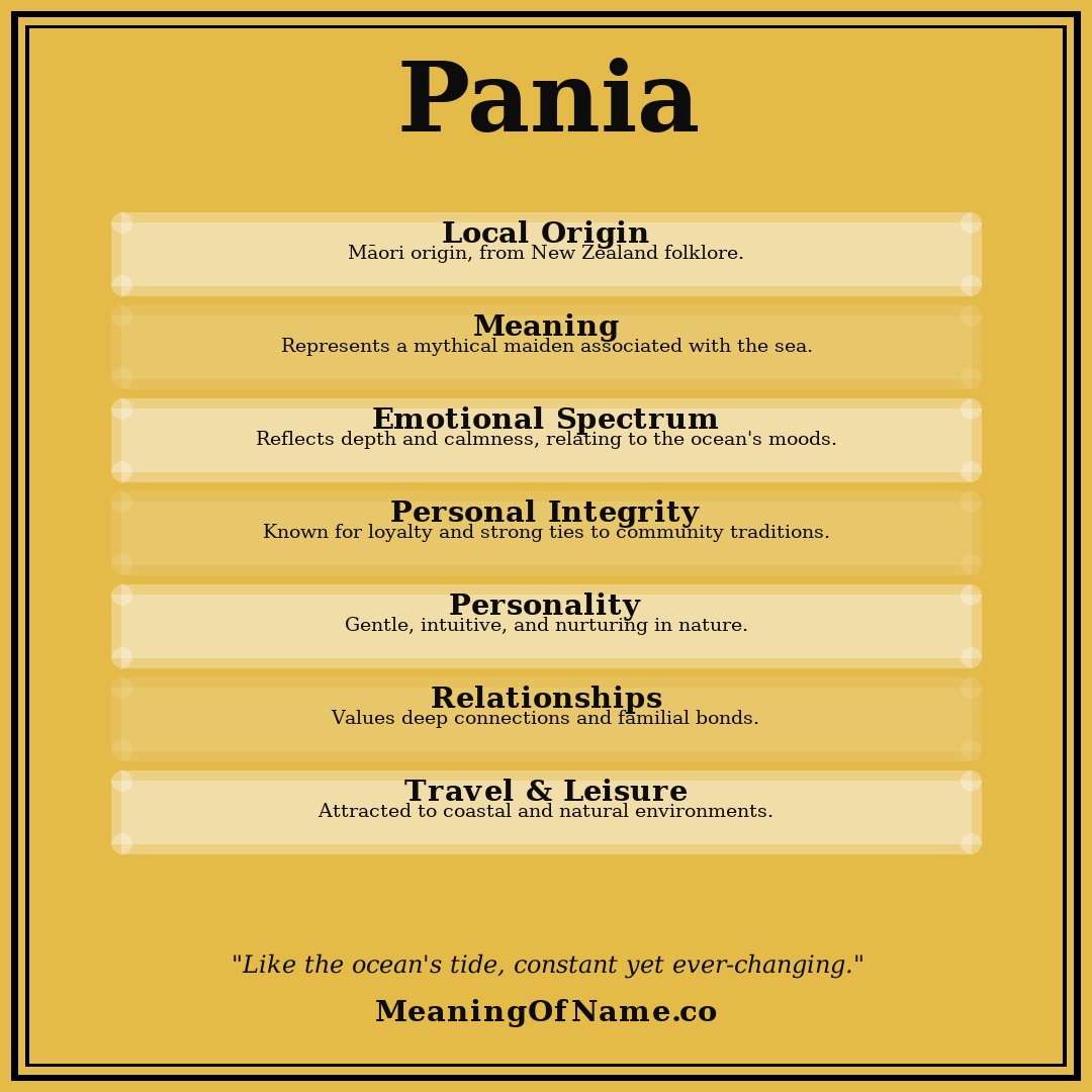 Pania name meaning poster