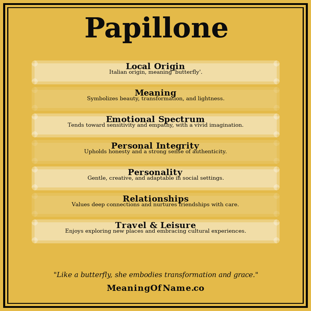 Papillone name meaning poster