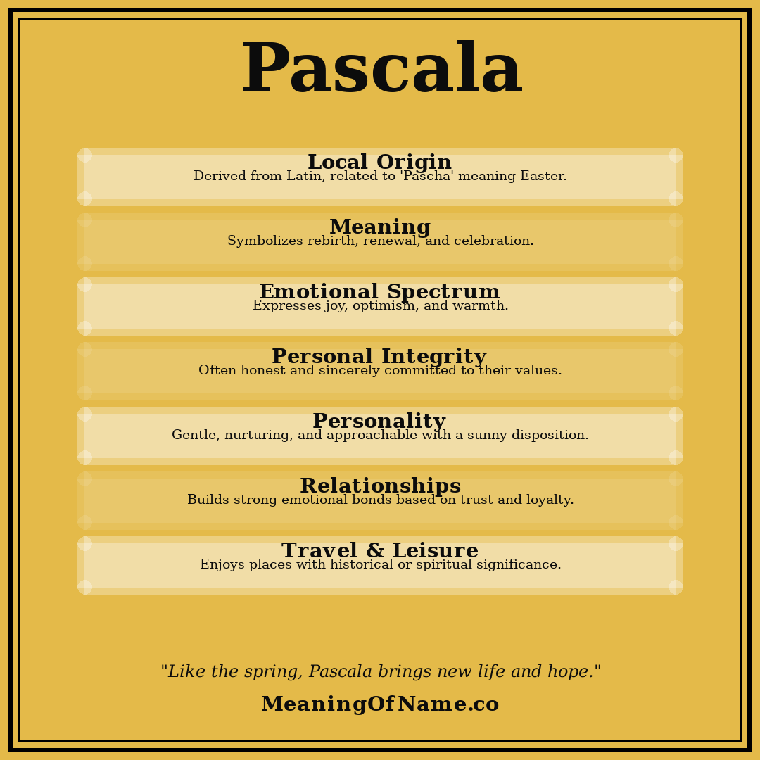 Pascala name meaning poster
