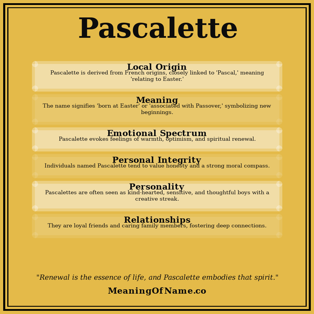 Pascalette name meaning poster