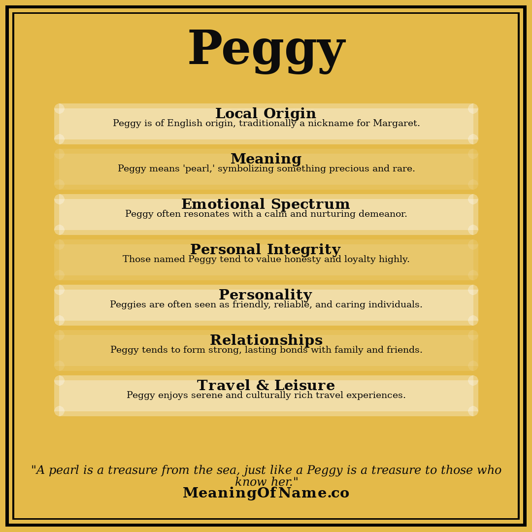 Peggy name meaning poster
