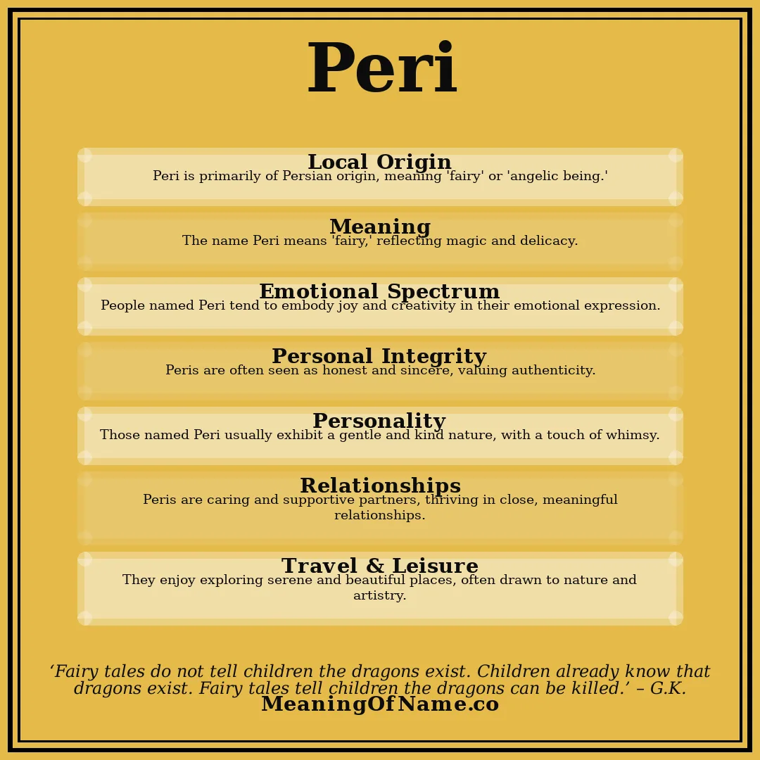Peri name meaning poster