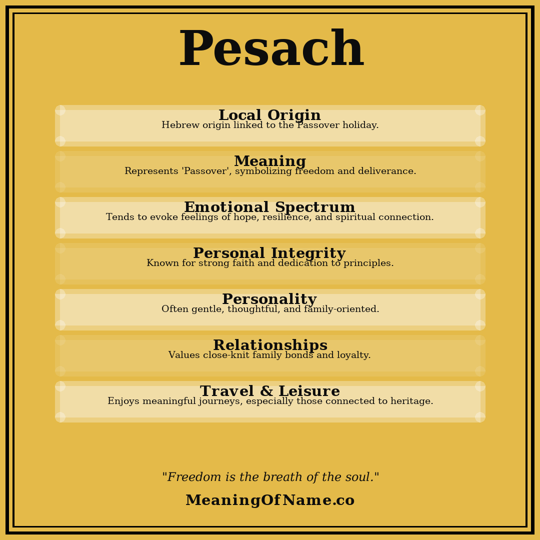 Pesach name meaning poster