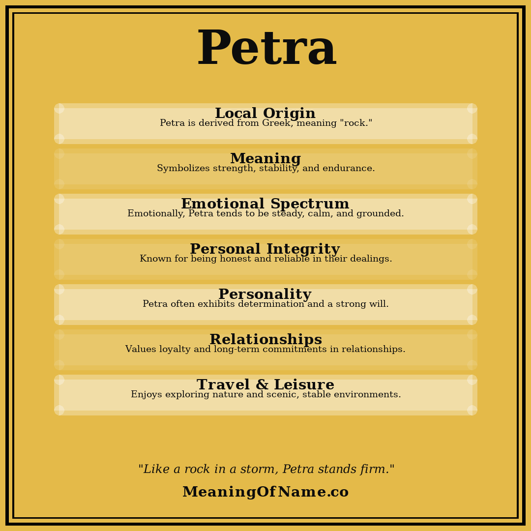 Petra name meaning poster
