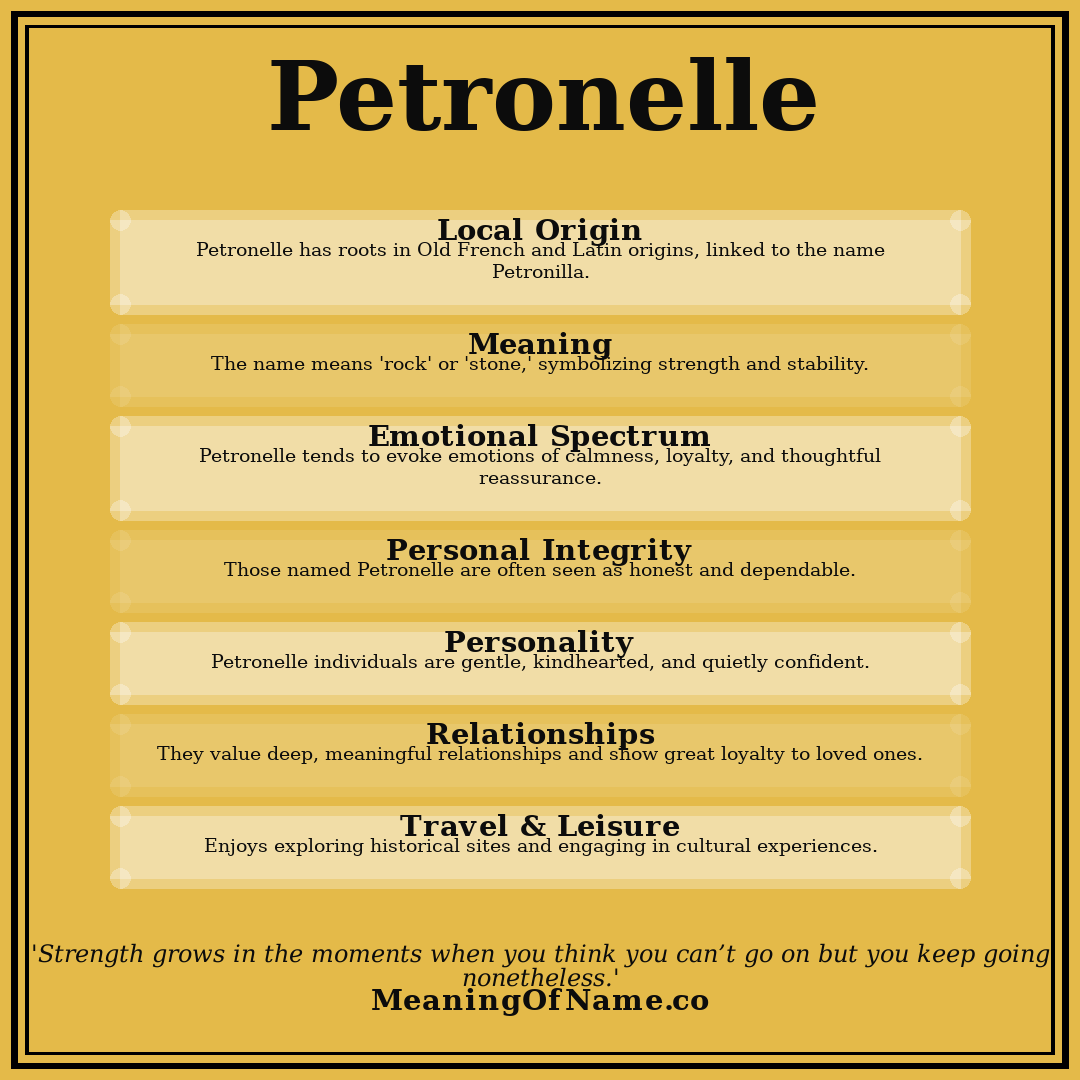 Petronelle name meaning poster
