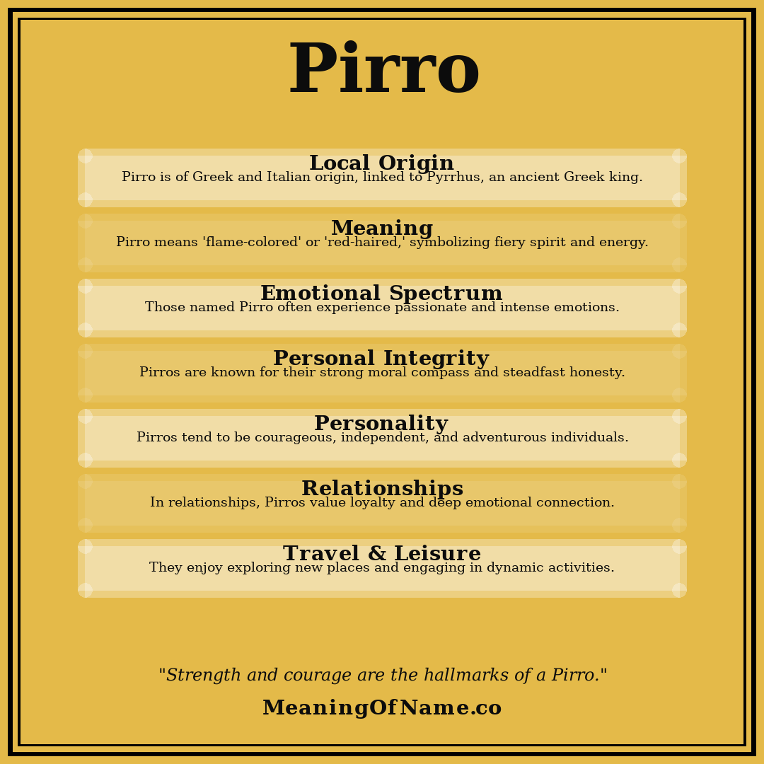 Pirro name meaning poster