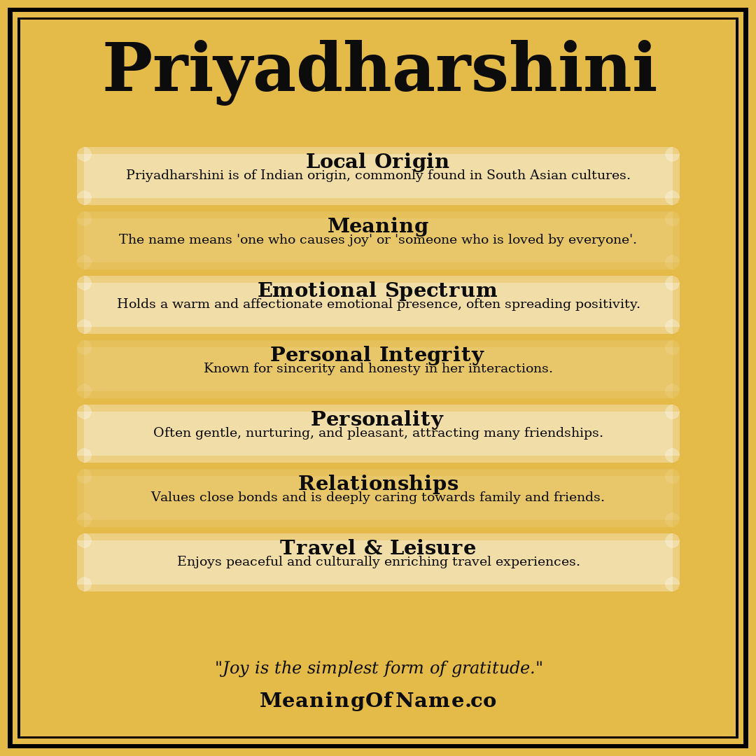 Priyadharshini name meaning poster