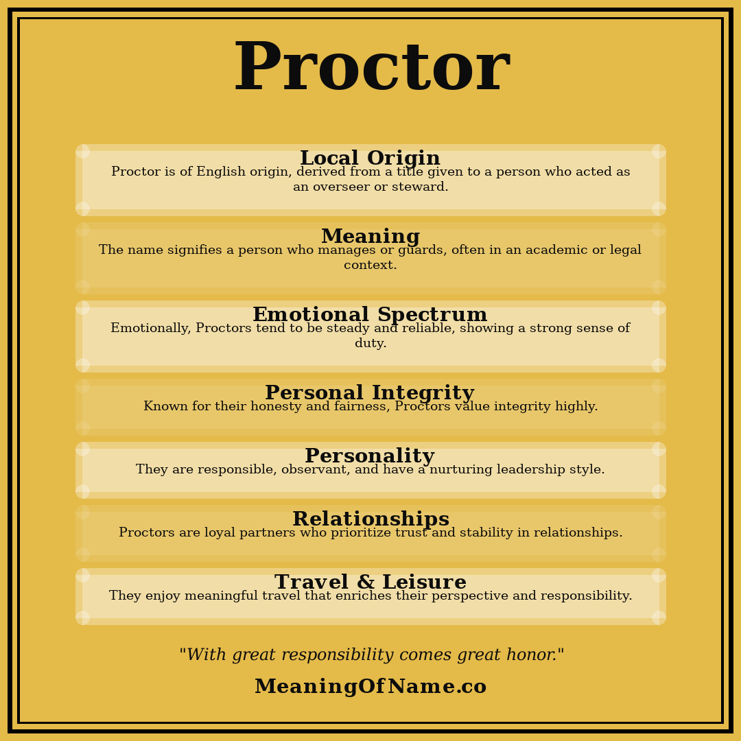 Proctor name meaning poster