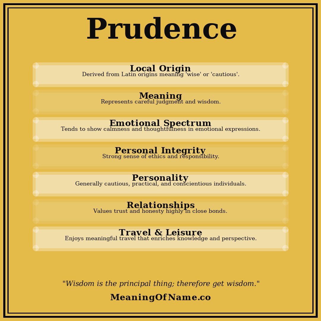 Prudence name meaning poster