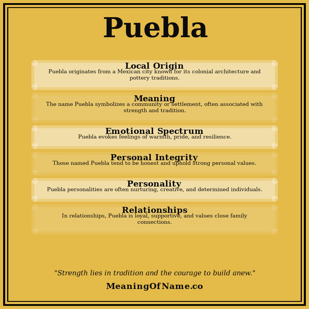Puebla name meaning poster