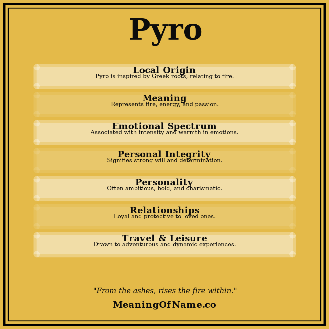 Pyro name meaning poster