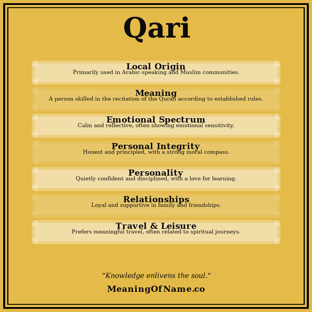 Qari name meaning poster