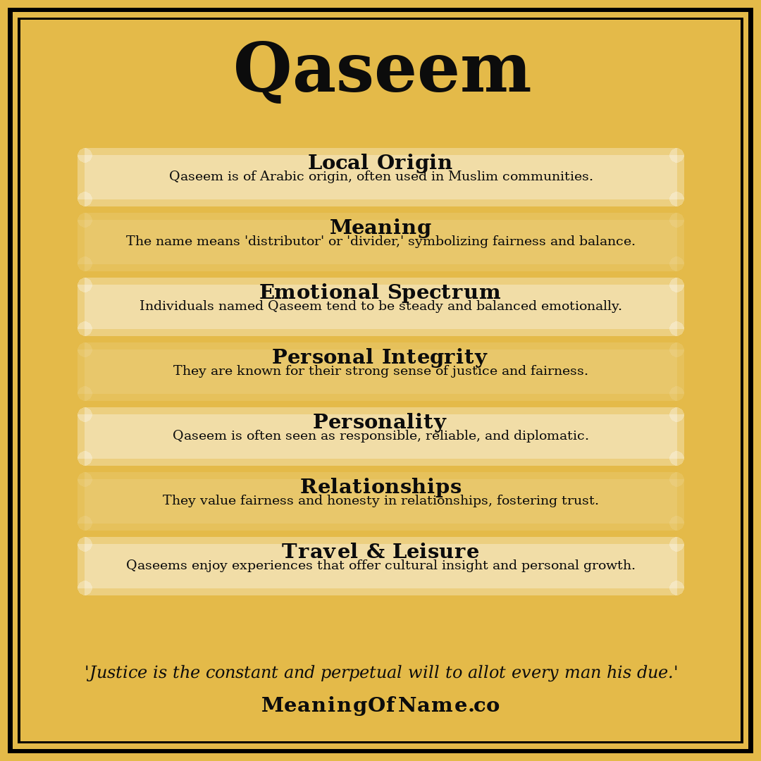 Qaseem name meaning poster