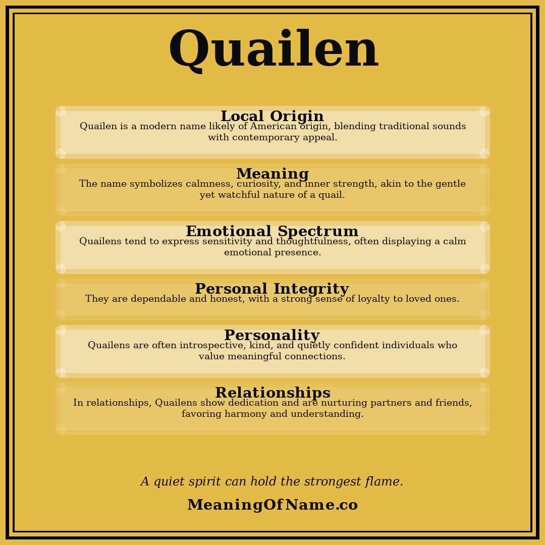 Quailen name meaning poster