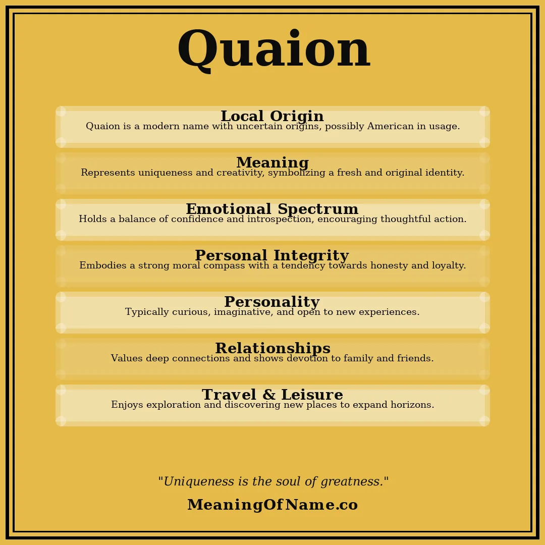 Quaion name meaning poster