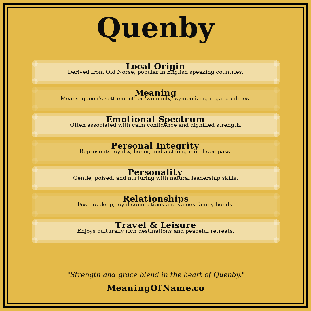 Quenby name meaning poster