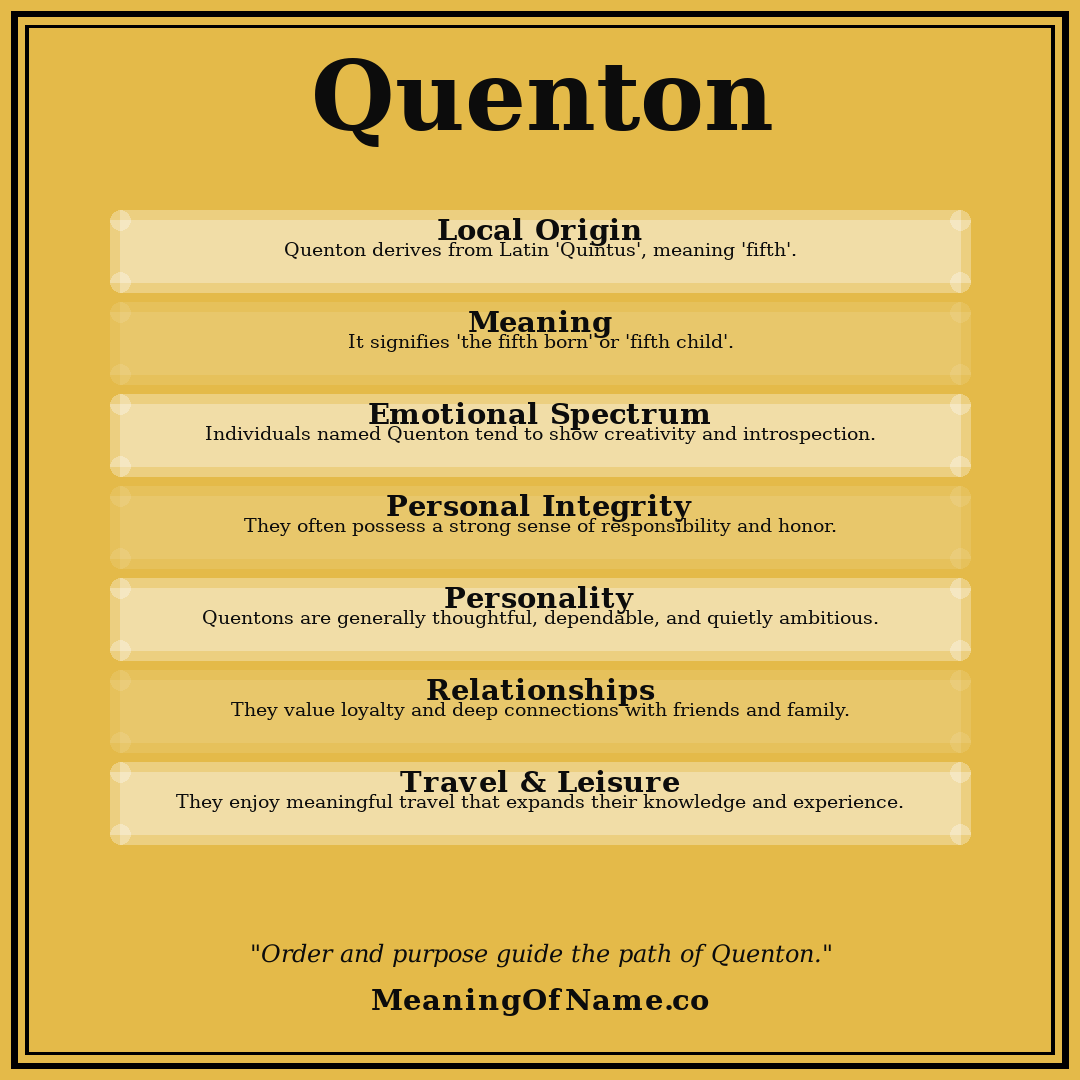 Quenton name meaning poster