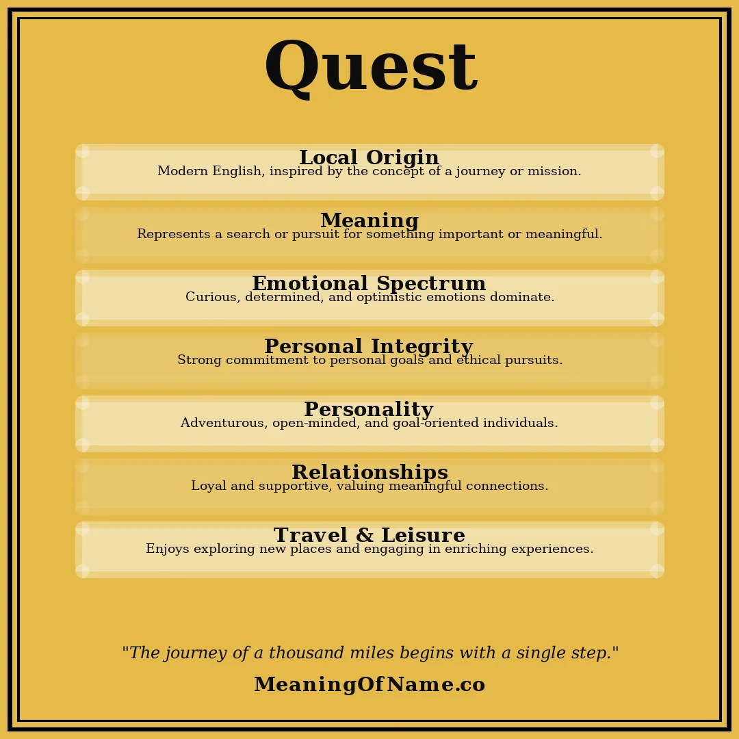 Quest name meaning poster