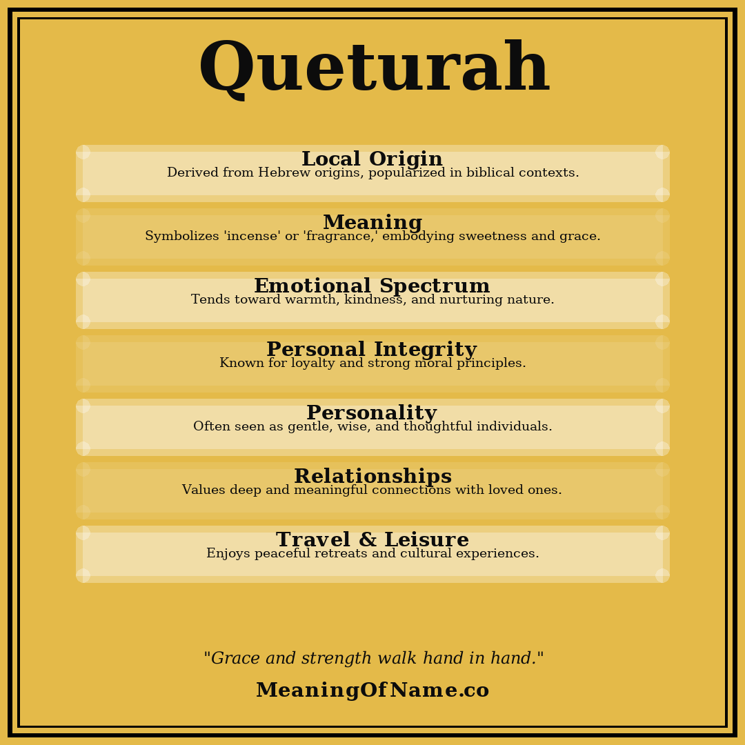 Queturah name meaning poster