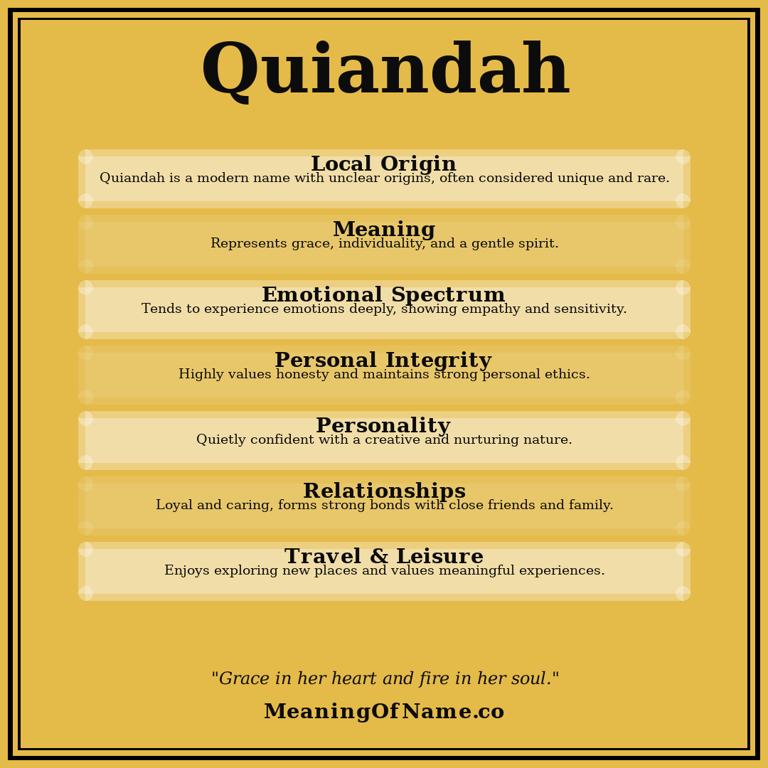 Quiandah name meaning poster