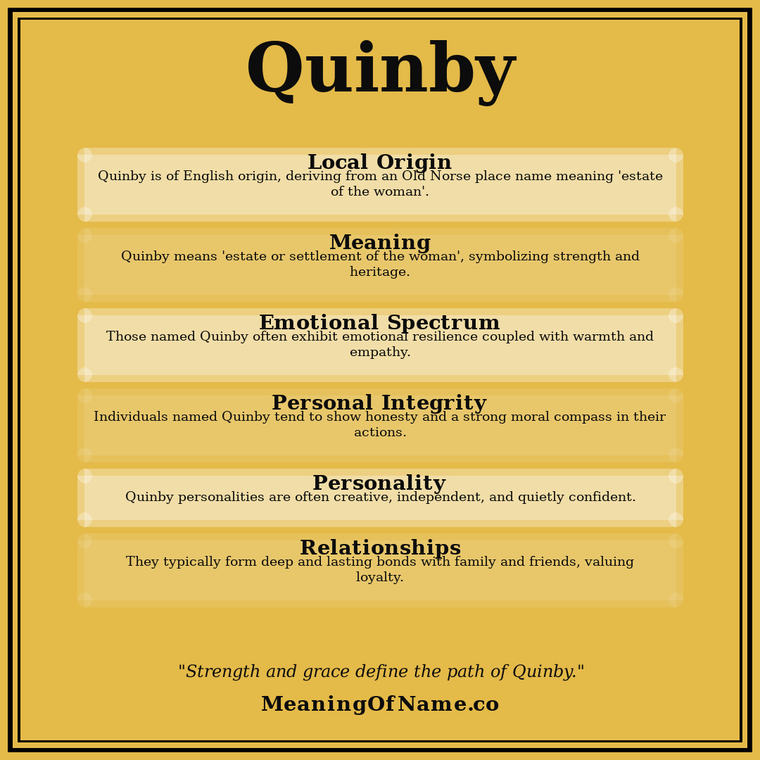 Quinby name meaning poster