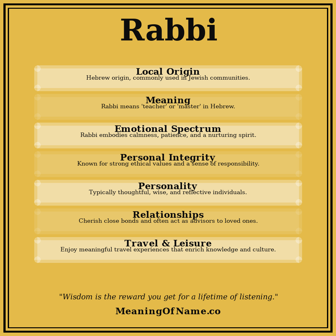Rabbi name meaning poster