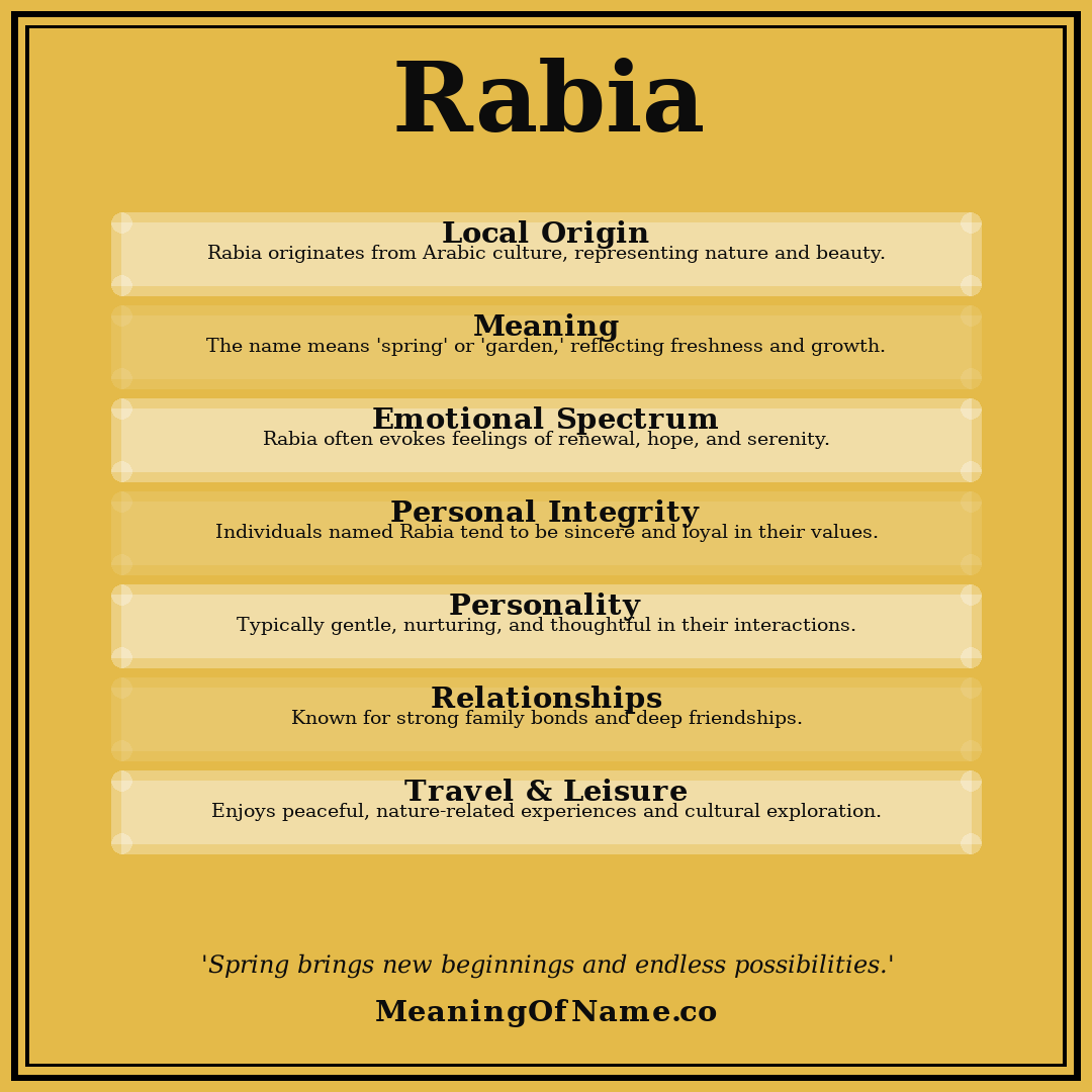 Rabia name meaning poster