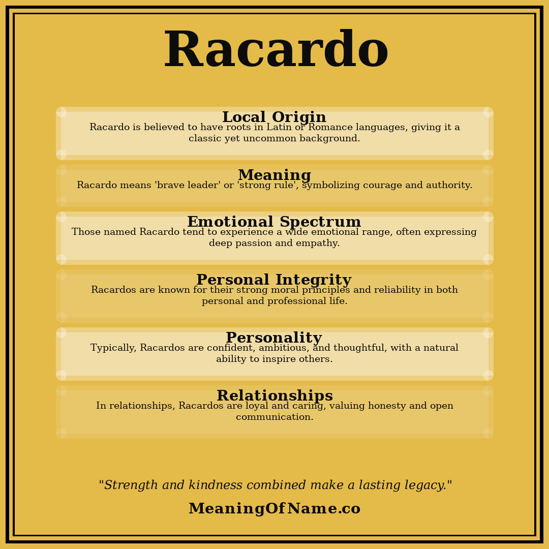 Racardo name meaning poster