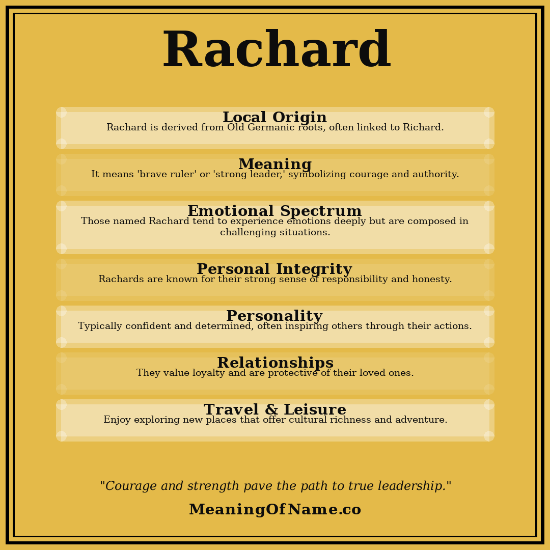 Rachard name meaning poster