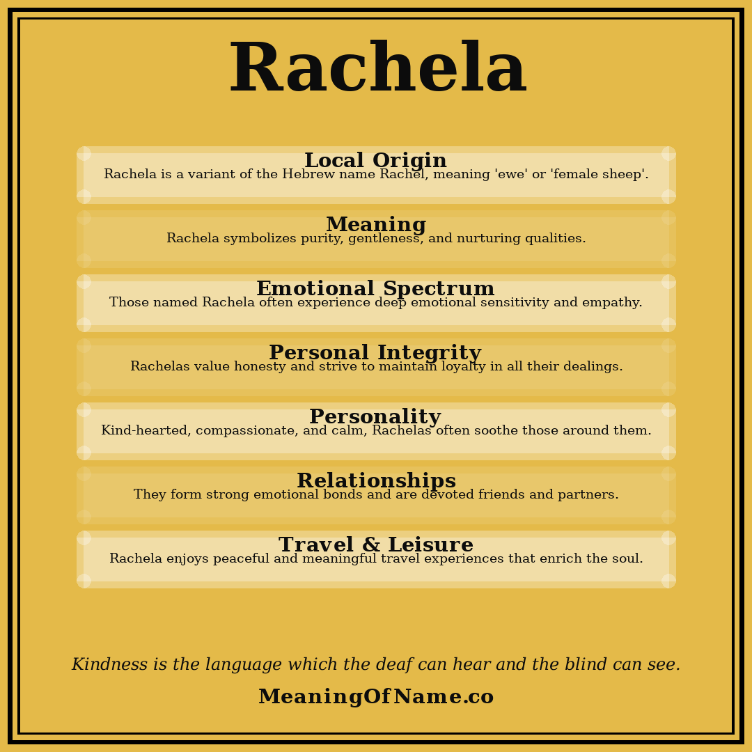Rachela name meaning poster