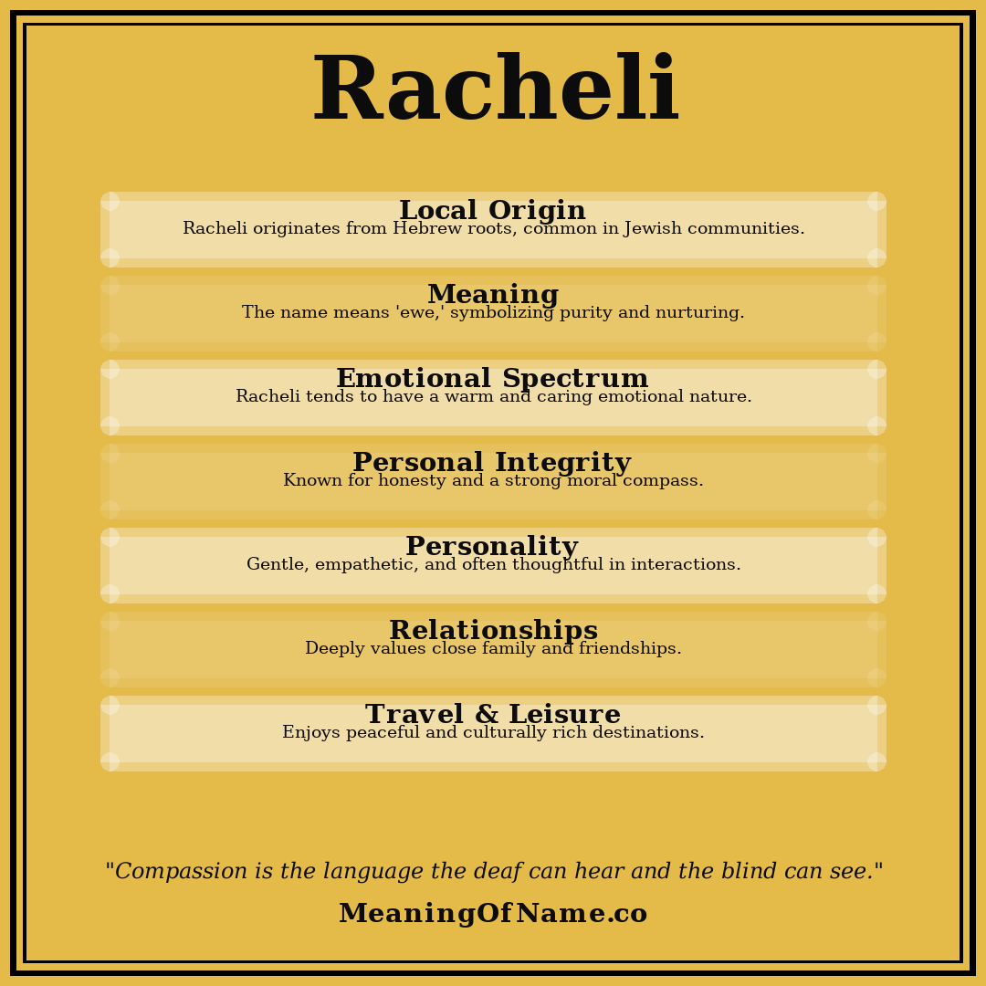 Racheli name meaning poster